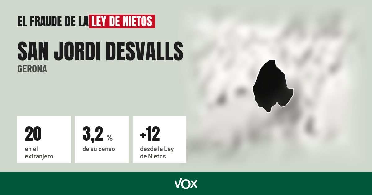 San Jordi Desvalls (Gerona): 20 electores en el extranjero, el 3,2 % de su censo