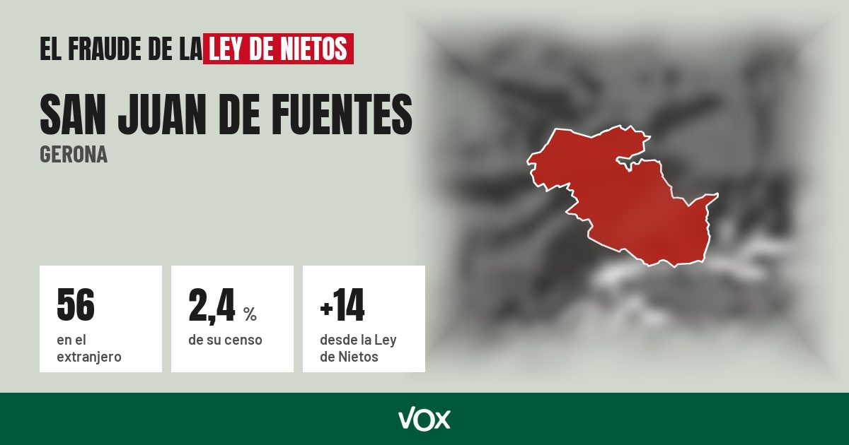 San Juan de Fuentes (Gerona): 56 electores en el extranjero, el 2,4 % de su censo