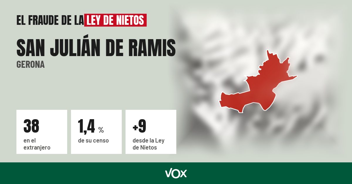 San Julián de Ramis (Gerona): 38 electores en el extranjero, el 1,4 % de su censo