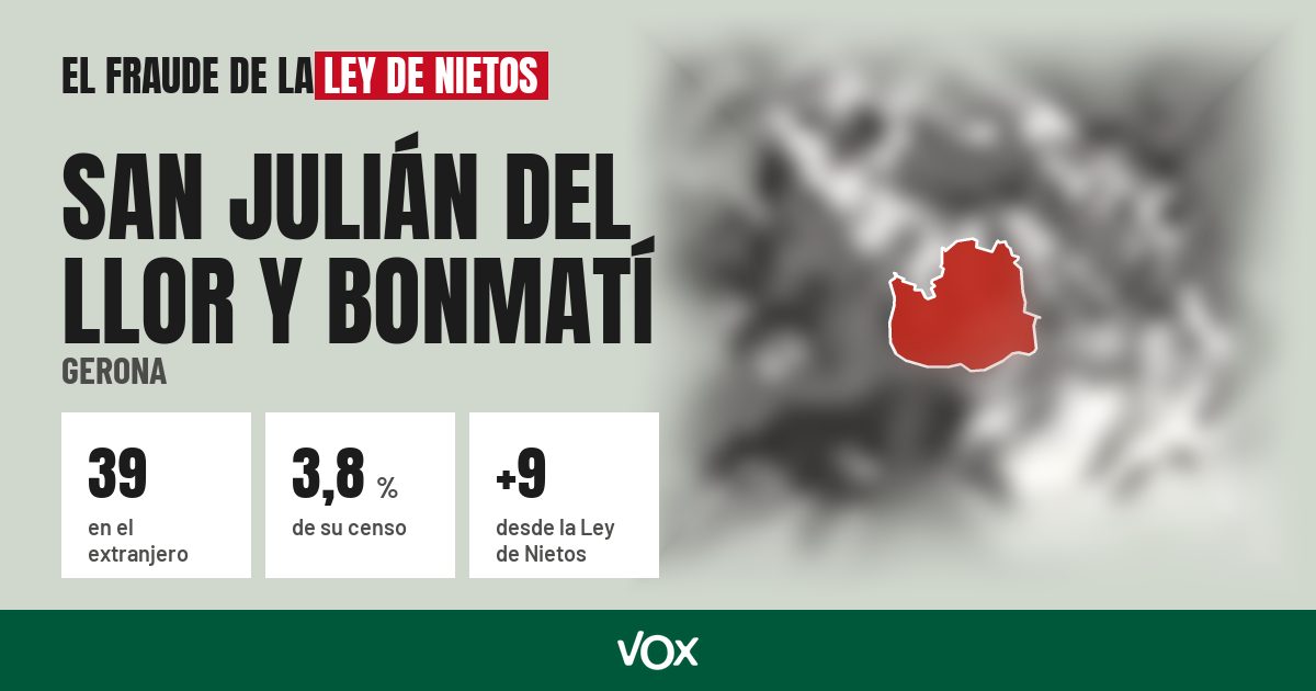 San Julián del Llor y Bonmatí (Gerona): 39 electores en el extranjero, el 3,8 % de su censo