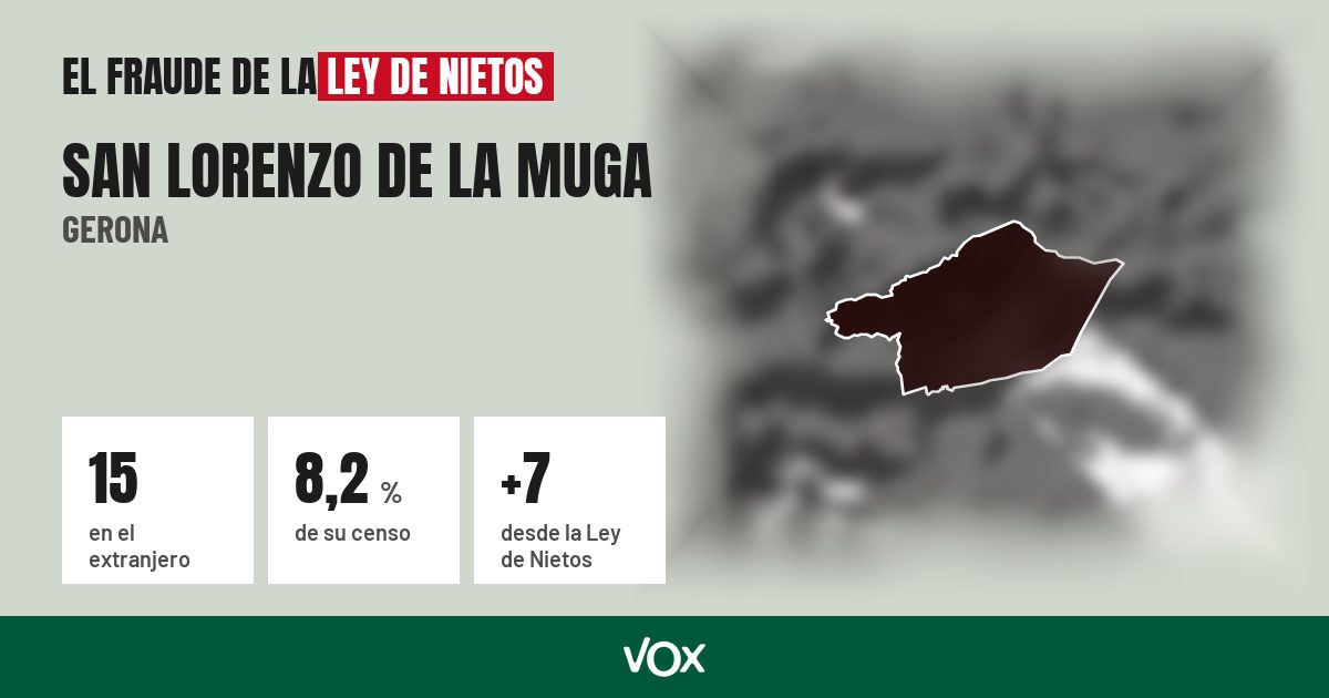 San Lorenzo de la Muga (Gerona): 15 electores en el extranjero, el 8,2 % de su censo