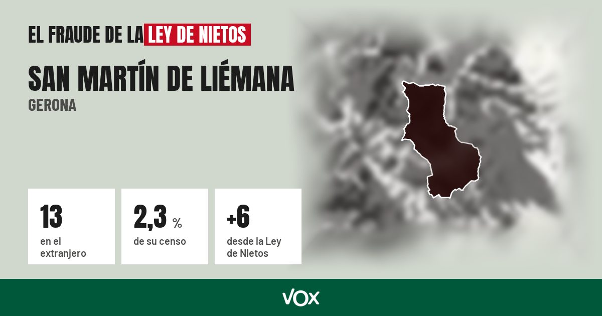 San Martín de Liémana (Gerona): 13 electores en el extranjero, el 2,3 % de su censo