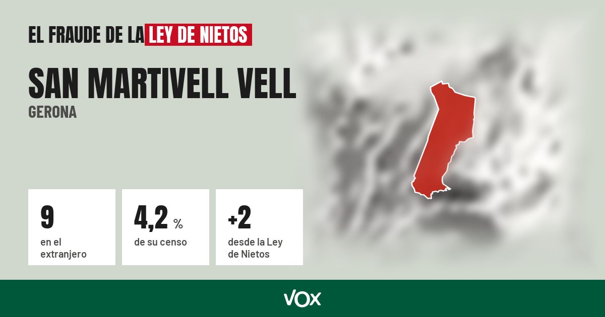 San Martivell Vell (Gerona): 9 electores en el extranjero, el 4,2 % de su censo