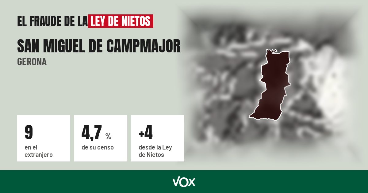 San Miguel de Campmajor (Gerona): 9 electores en el extranjero, el 4,7 % de su censo