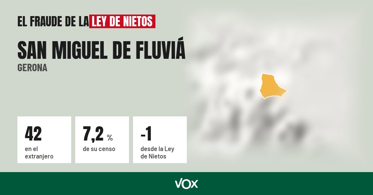 San Miguel de Fluviá (Gerona): 42 electores en el extranjero, el 7,2 % de su censo