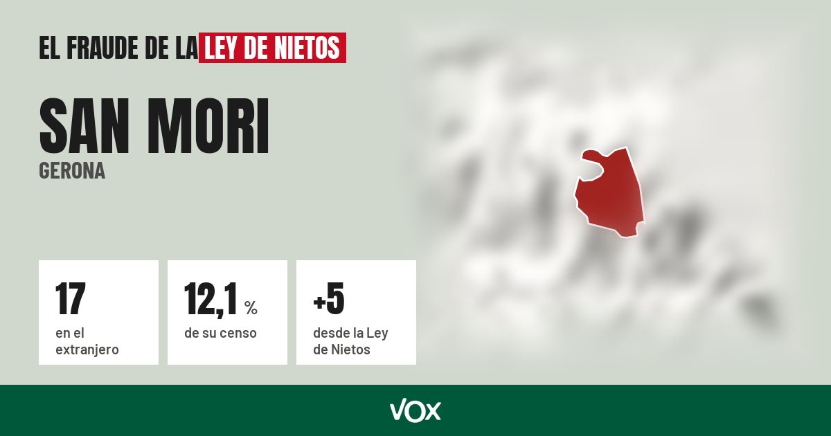 San Mori (Gerona): 17 electores en el extranjero, el 12,1 % de su censo