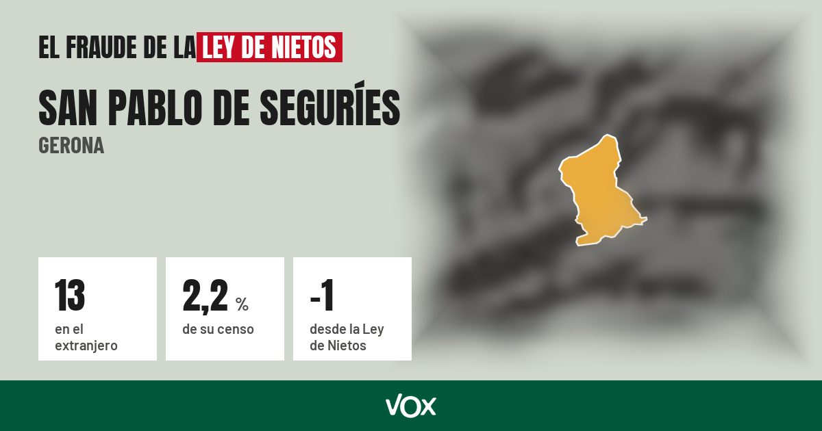 San Pablo de Seguríes (Gerona): 13 electores en el extranjero, el 2,2 % de su censo