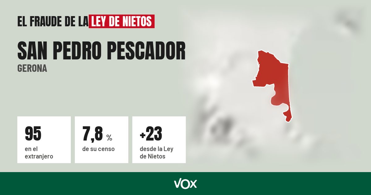 San Pedro Pescador (Gerona): 95 electores en el extranjero, el 7,8 % de su censo