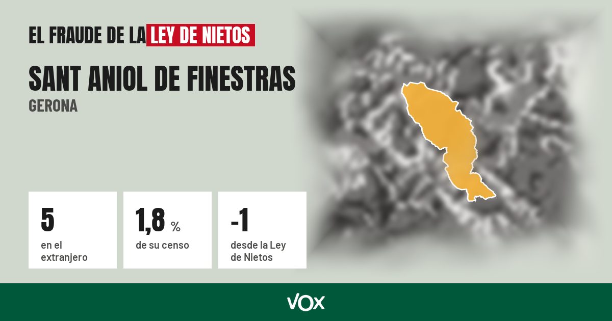 Sant Aniol de Finestras (Gerona): 5 electores en el extranjero, el 1,8 % de su censo