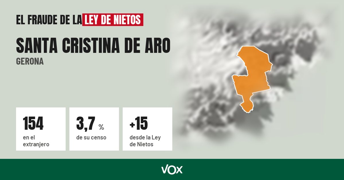 Santa Cristina de Aro (Gerona): 154 electores en el extranjero, el 3,7 % de su censo