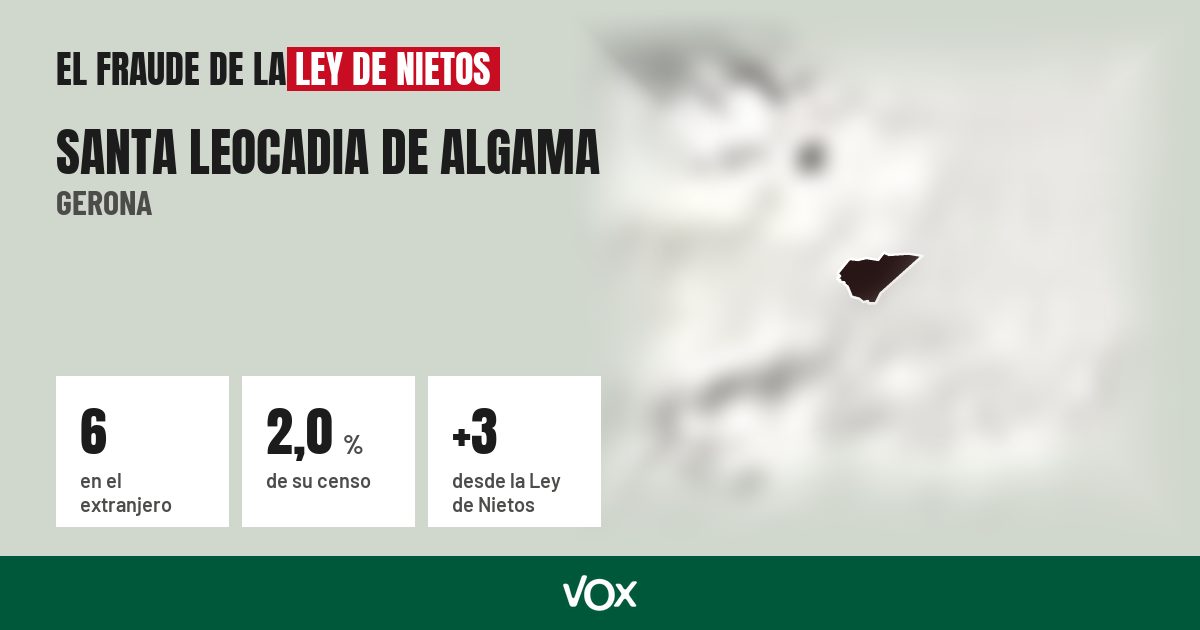 Santa Leocadia de Algama (Gerona): 6 electores en el extranjero, el 2,0 % de su censo