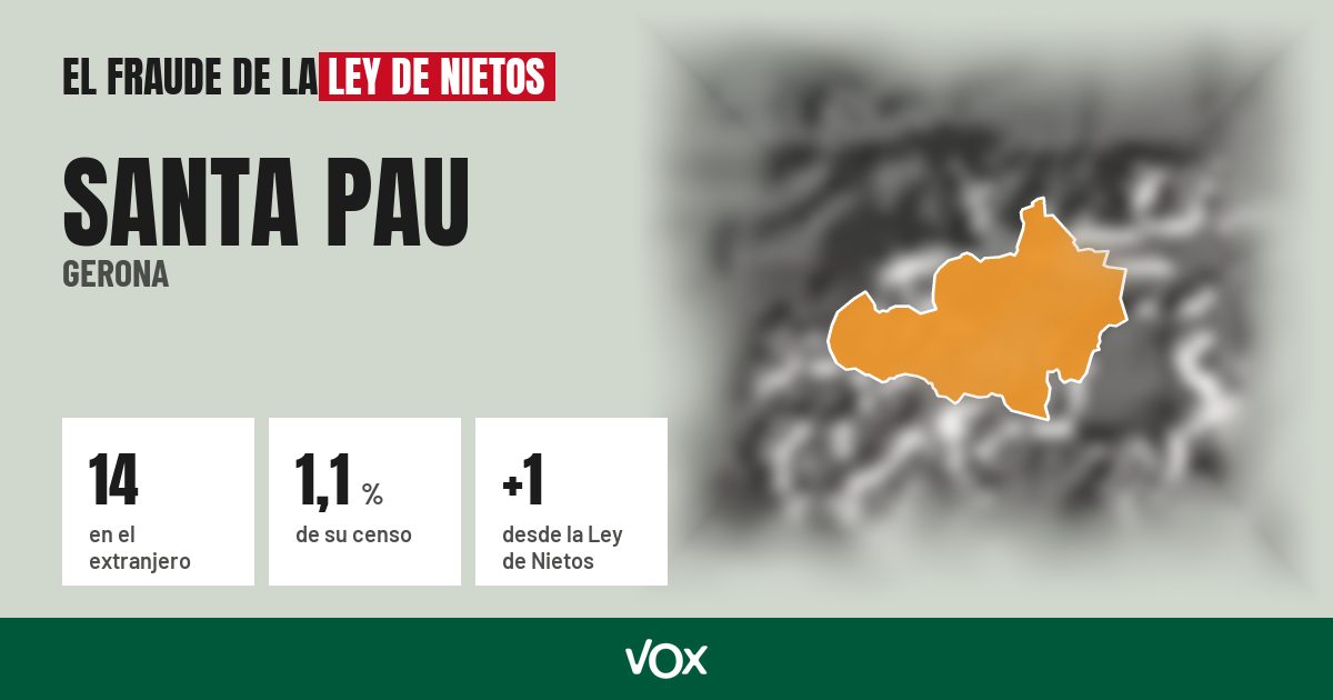 Santa Pau (Gerona): 14 electores en el extranjero, el 1,1 % de su censo