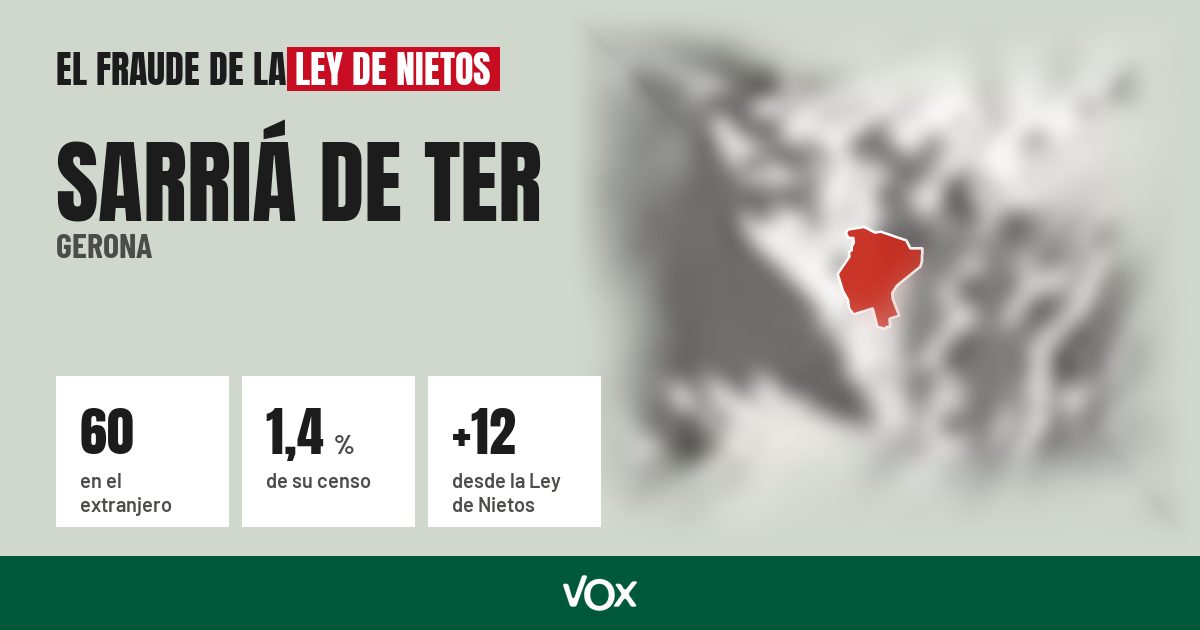 Sarriá de Ter (Gerona): 60 electores en el extranjero, el 1,4 % de su censo