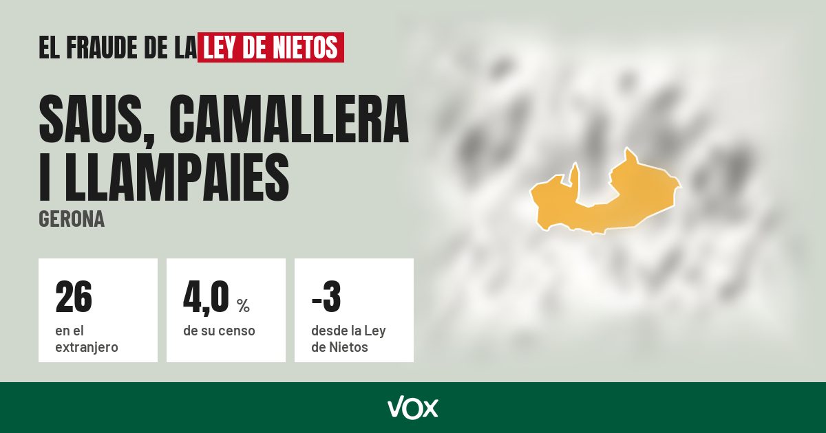 Saus, Camallera i Llampaies (Gerona): 26 electores en el extranjero, el 4,0 % de su censo