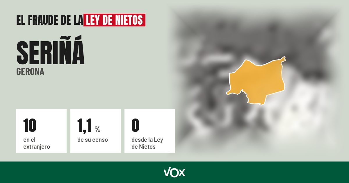 Seriñá (Gerona): 10 electores en el extranjero, el 1,1 % de su censo