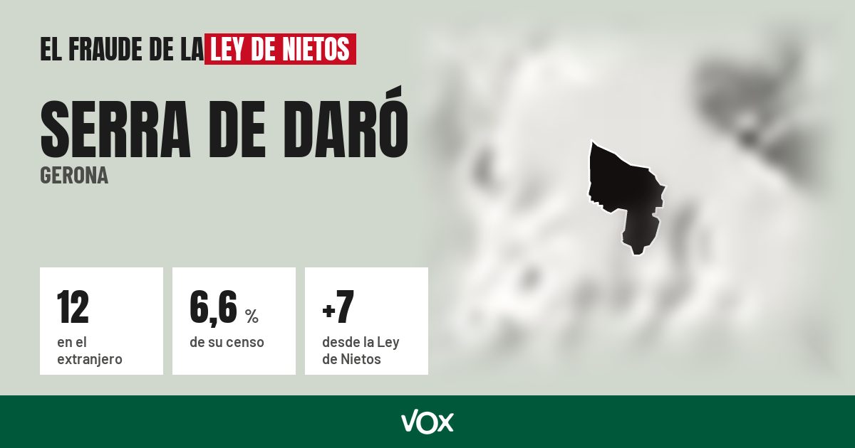Serra de Daró (Gerona): 12 electores en el extranjero, el 6,6 % de su censo