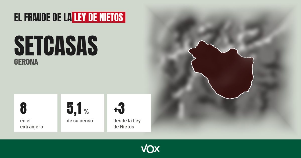 Setcasas (Gerona): 8 electores en el extranjero, el 5,1 % de su censo