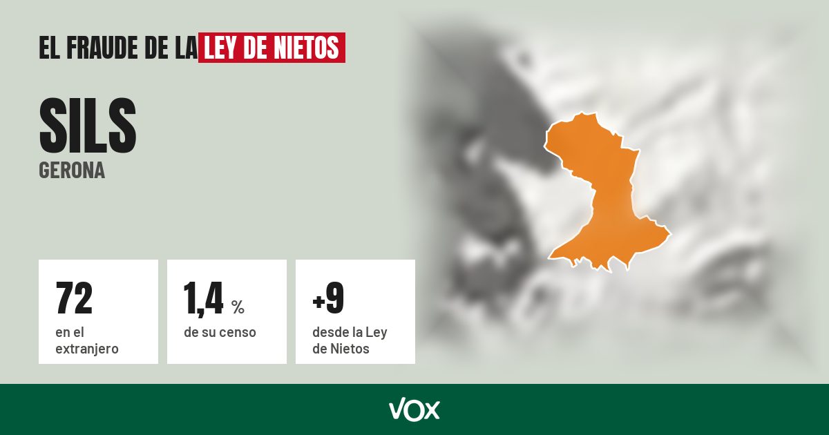 Sils (Gerona): 72 electores en el extranjero, el 1,4 % de su censo