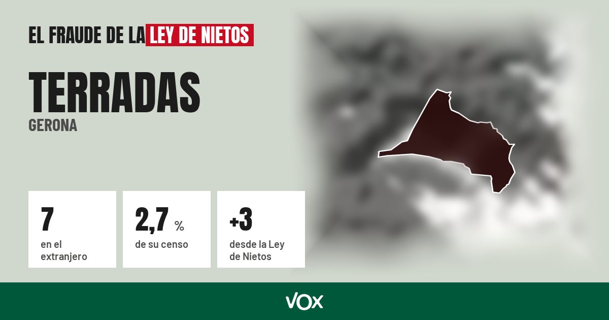 Terradas (Gerona): 7 electores en el extranjero, el 2,7 % de su censo
