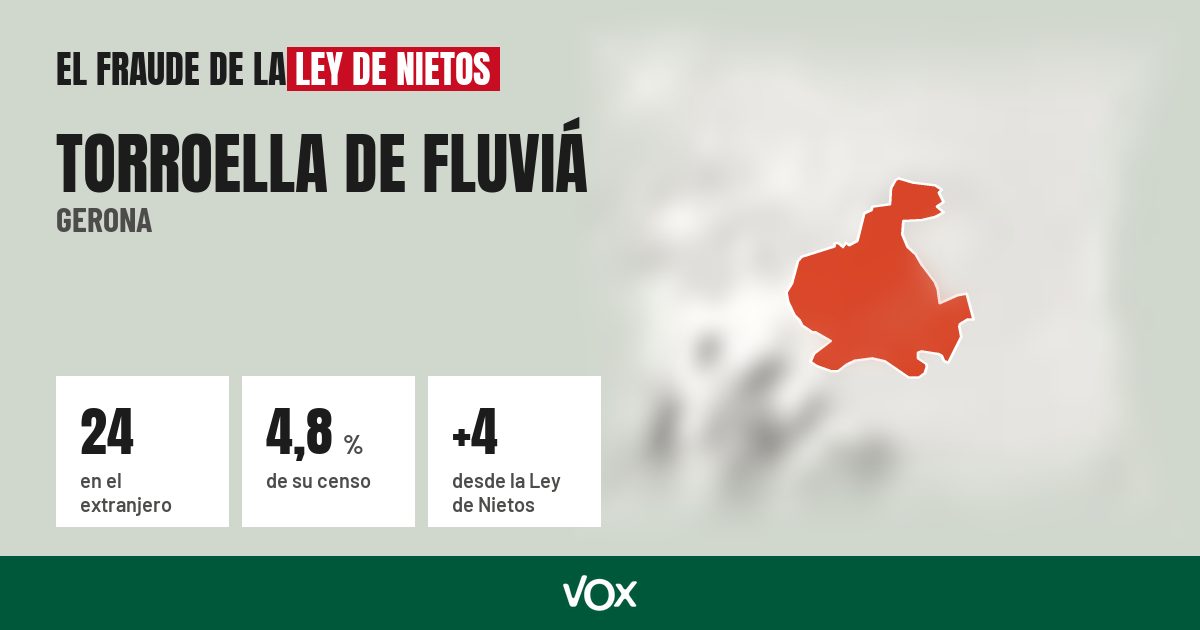 Torroella de Fluviá (Gerona): 24 electores en el extranjero, el 4,8 % de su censo