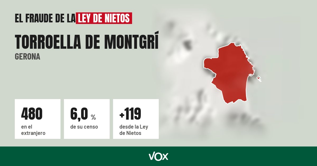 Torroella de Montgrí (Gerona): 480 electores en el extranjero, el 6,0 % de su censo