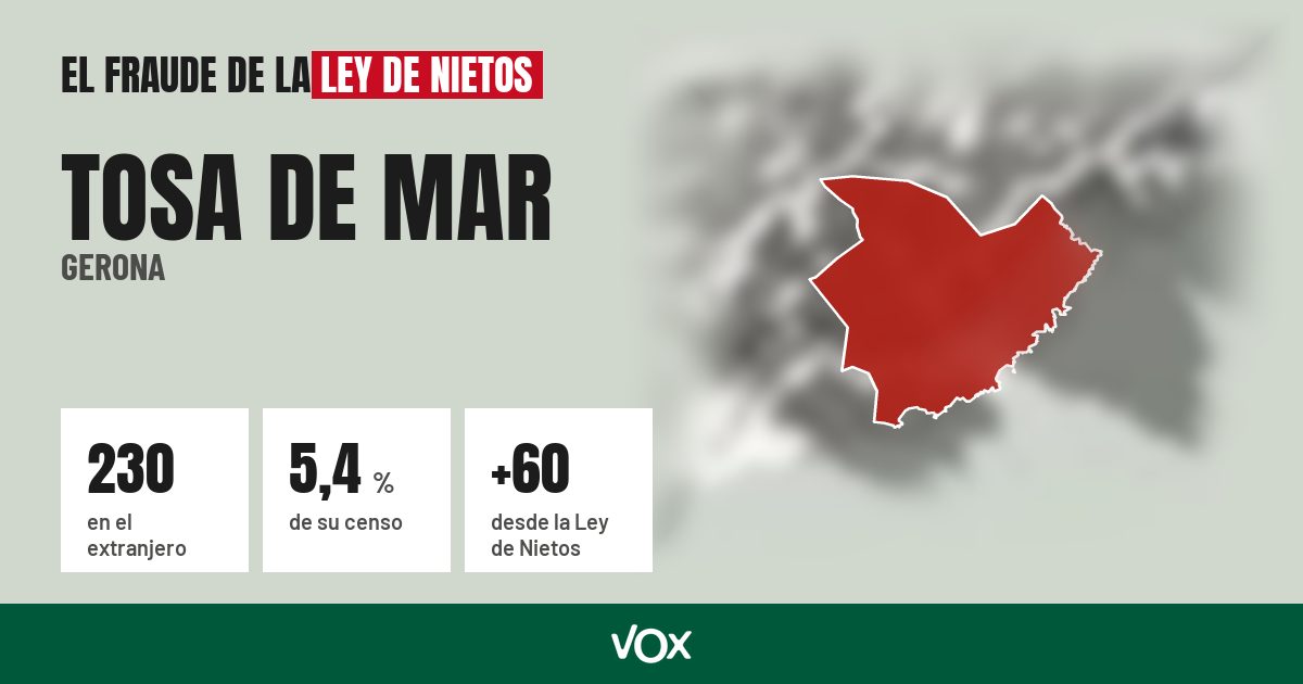 Tosa de Mar (Gerona): 230 electores en el extranjero, el 5,4 % de su censo