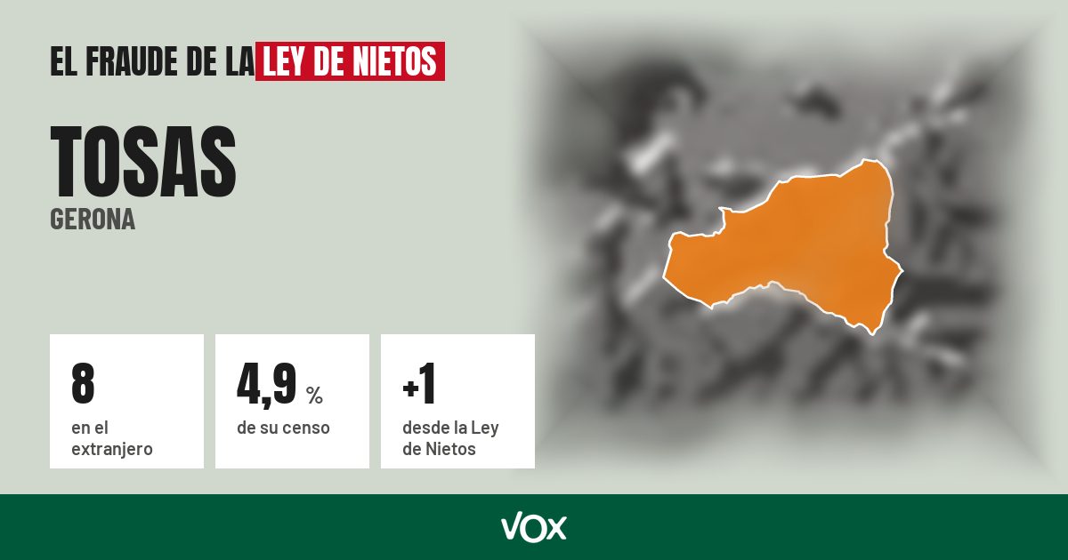 Tosas (Gerona): 8 electores en el extranjero, el 4,9 % de su censo