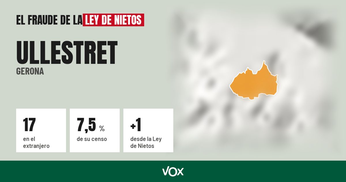 Ullestret (Gerona): 17 electores en el extranjero, el 7,5 % de su censo