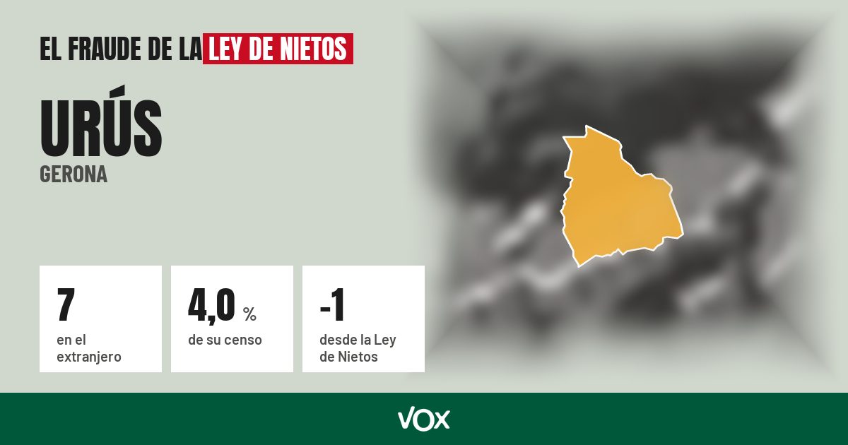 Urús (Gerona): 7 electores en el extranjero, el 4,0 % de su censo