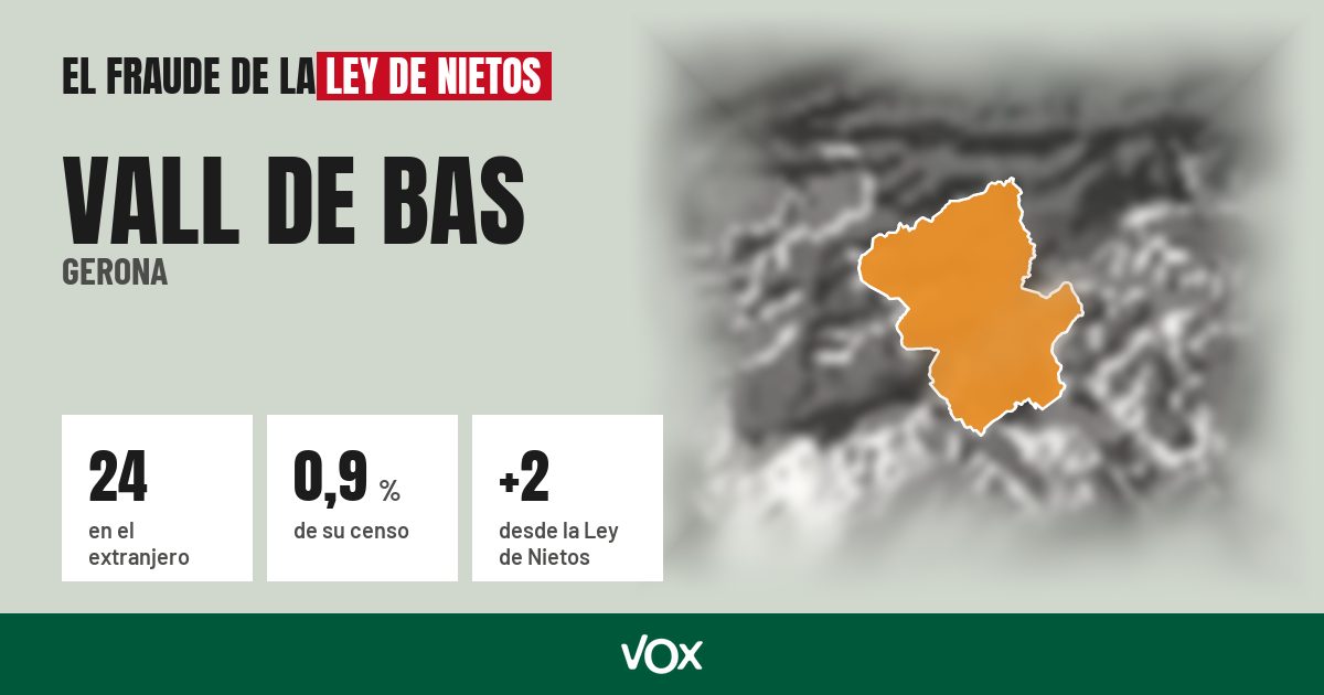 Vall de Bas (Gerona): 24 electores en el extranjero, el 0,9 % de su censo
