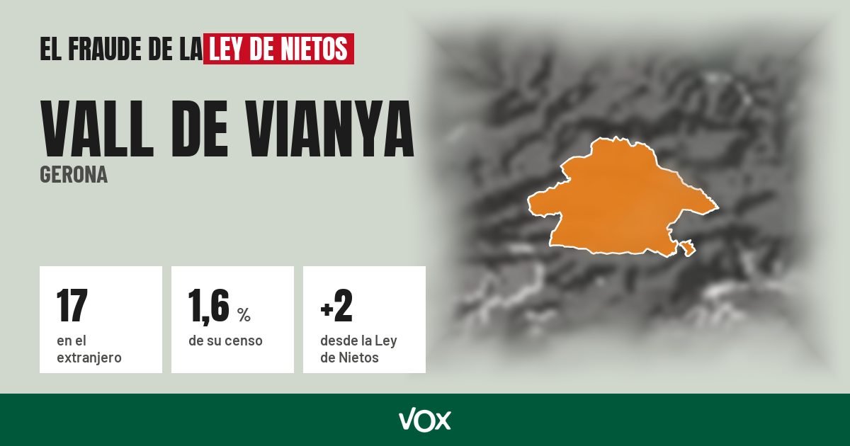 Vall de Vianya (Gerona): 17 electores en el extranjero, el 1,6 % de su censo