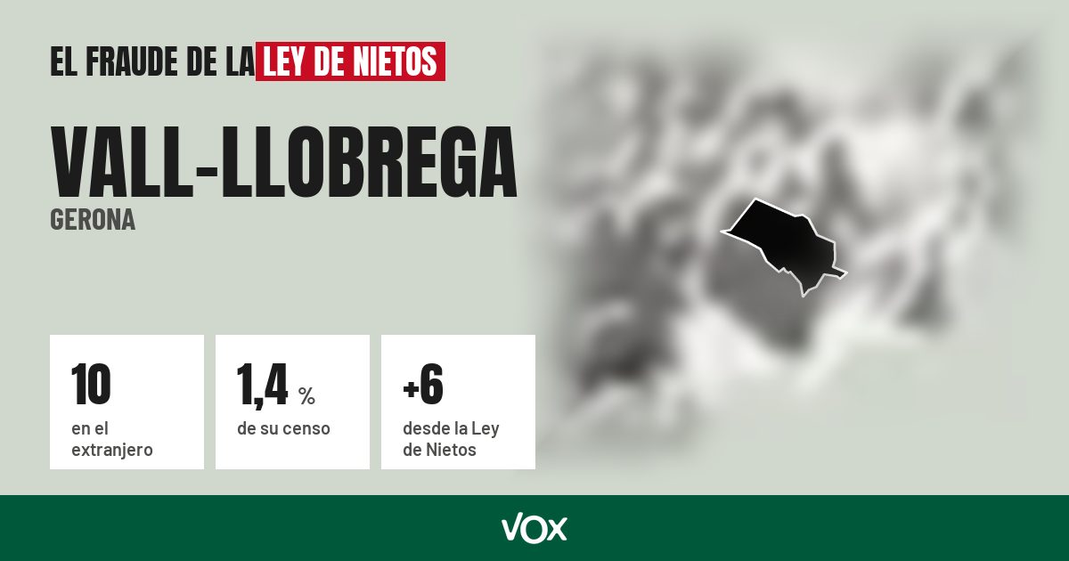 Vall-llobrega (Gerona): 10 electores en el extranjero, el 1,4 % de su censo