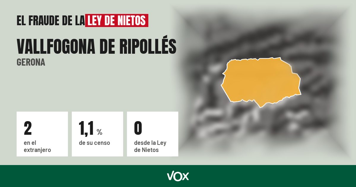 Vallfogona de Ripollés (Gerona): 2 electores en el extranjero, el 1,1 % de su censo