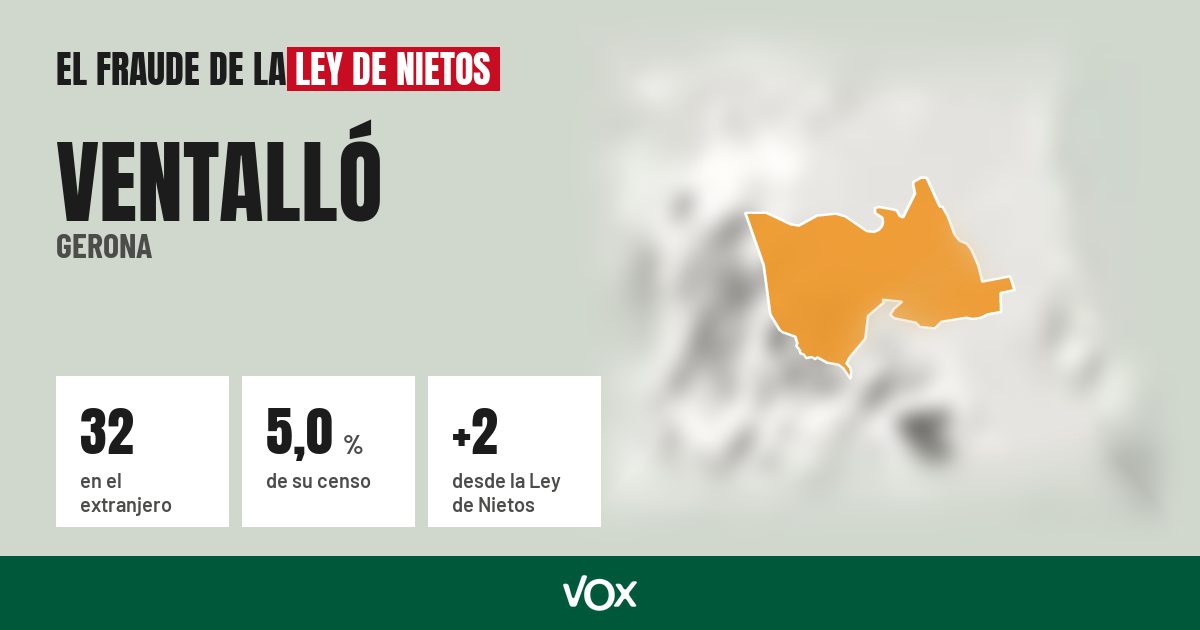 Ventalló (Gerona): 32 electores en el extranjero, el 5,0 % de su censo