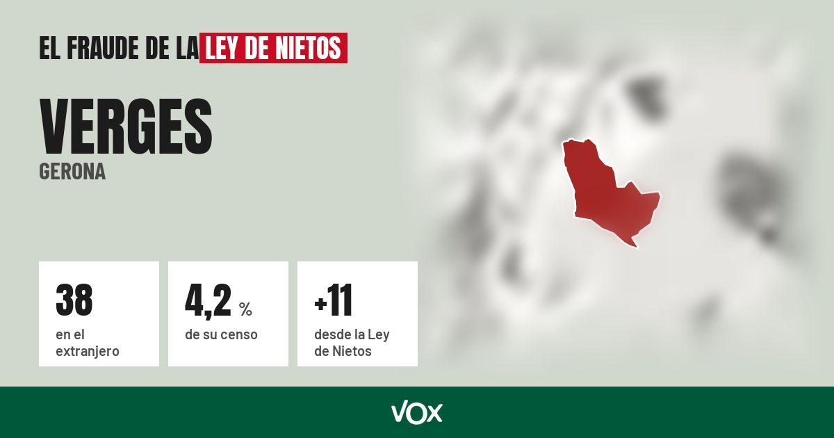 Verges (Gerona): 38 electores en el extranjero, el 4,2 % de su censo