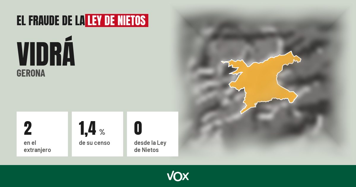 Vidrá (Gerona): 2 electores en el extranjero, el 1,4 % de su censo