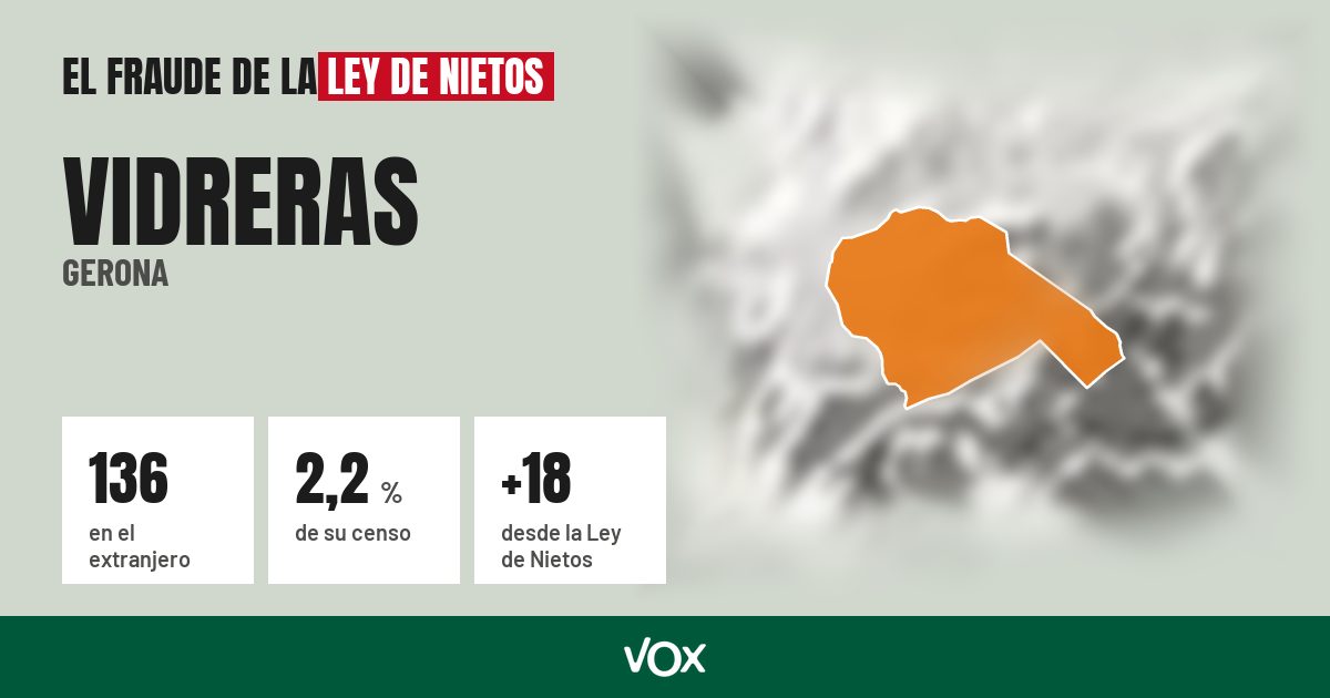 Vidreras (Gerona): 136 electores en el extranjero, el 2,2 % de su censo