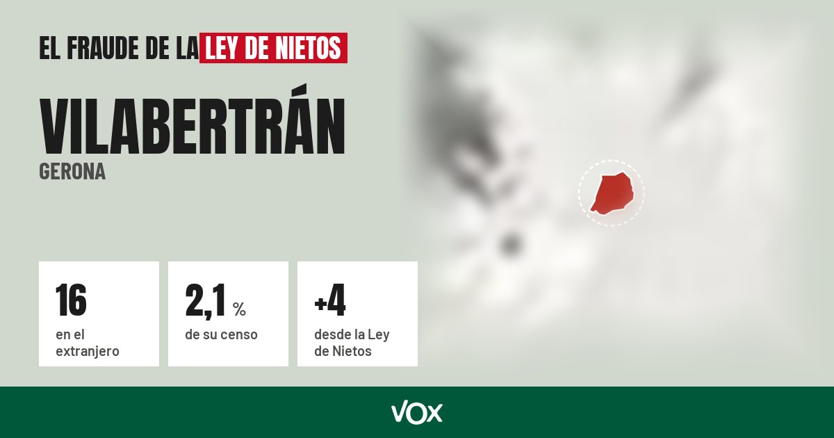 Vilabertrán (Gerona): 16 electores en el extranjero, el 2,1 % de su censo