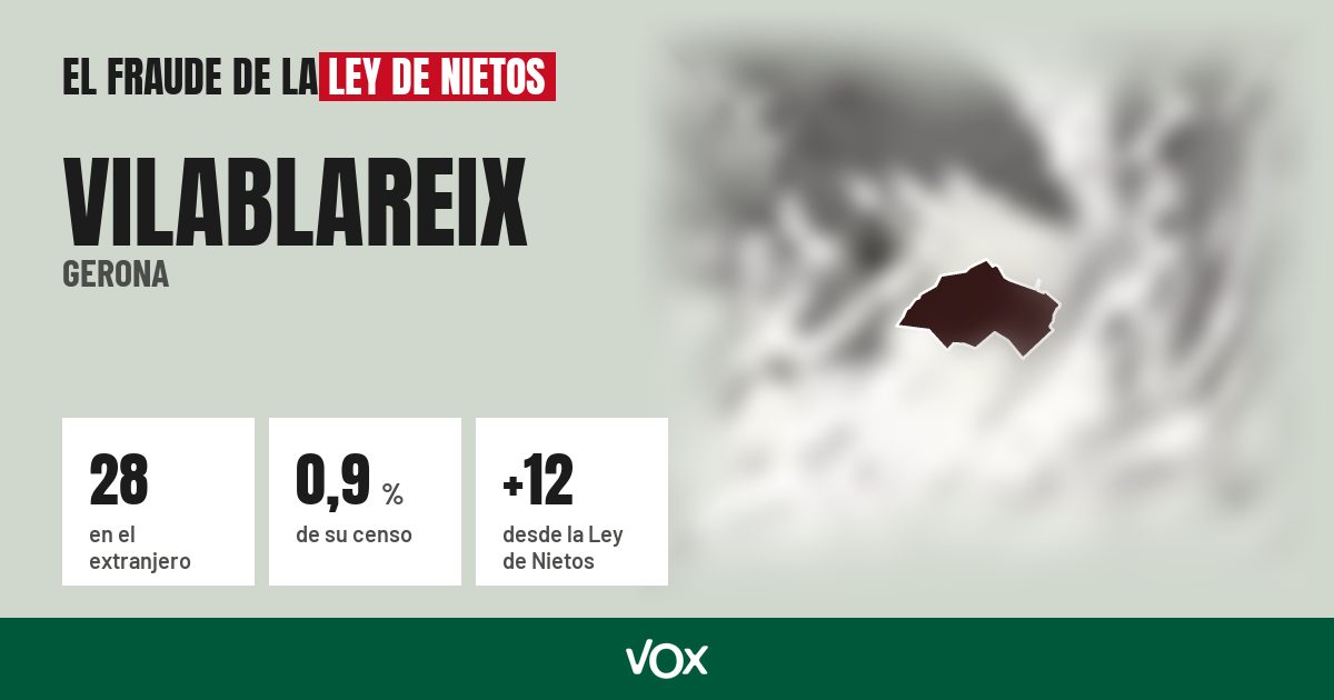 Vilablareix (Gerona): 28 electores en el extranjero, el 0,9 % de su censo