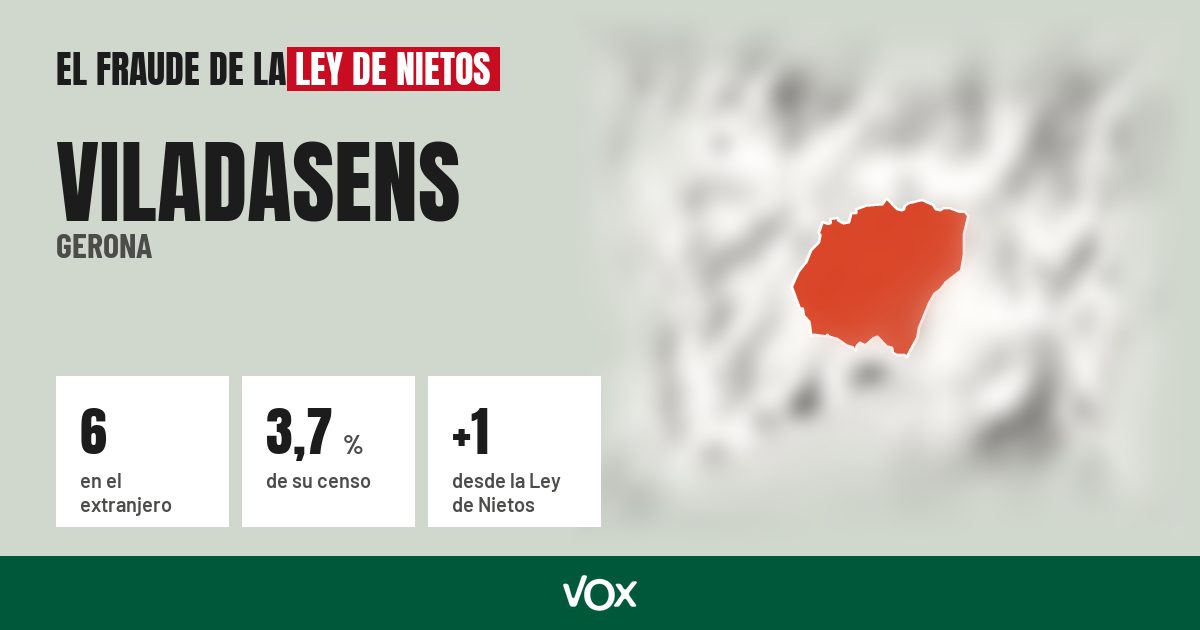 Viladasens (Gerona): 6 electores en el extranjero, el 3,7 % de su censo