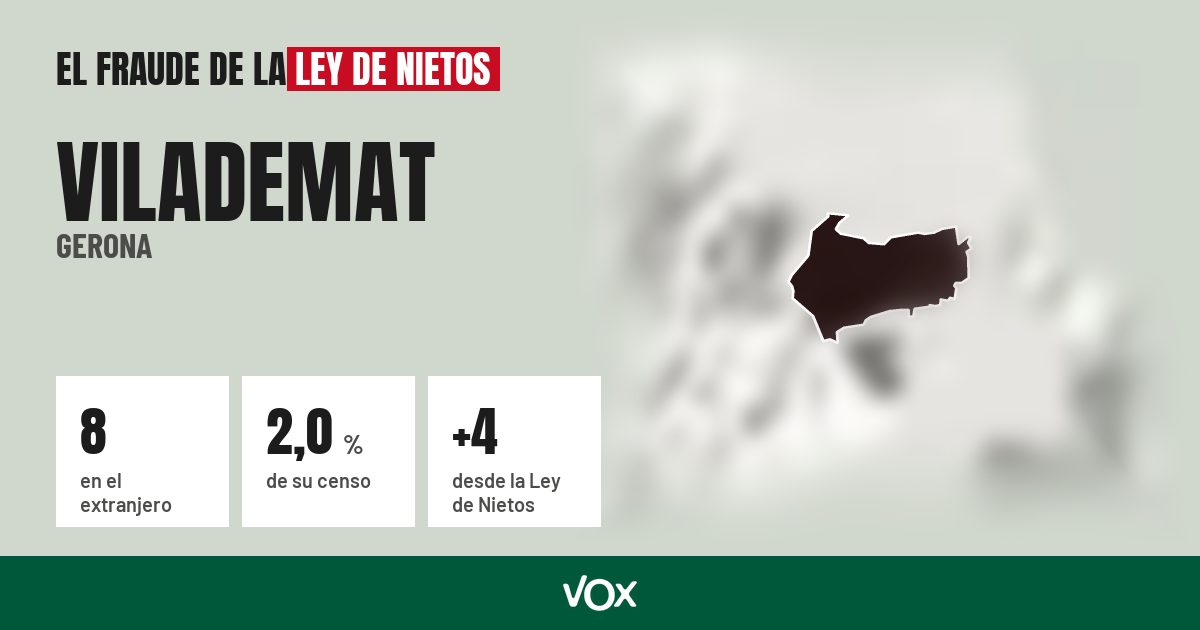 Vilademat (Gerona): 8 electores en el extranjero, el 2,0 % de su censo
