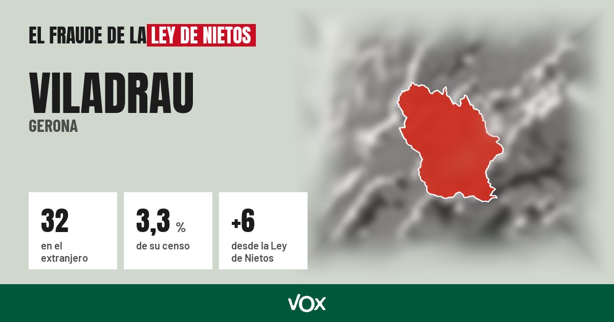 Viladrau (Gerona): 32 electores en el extranjero, el 3,3 % de su censo