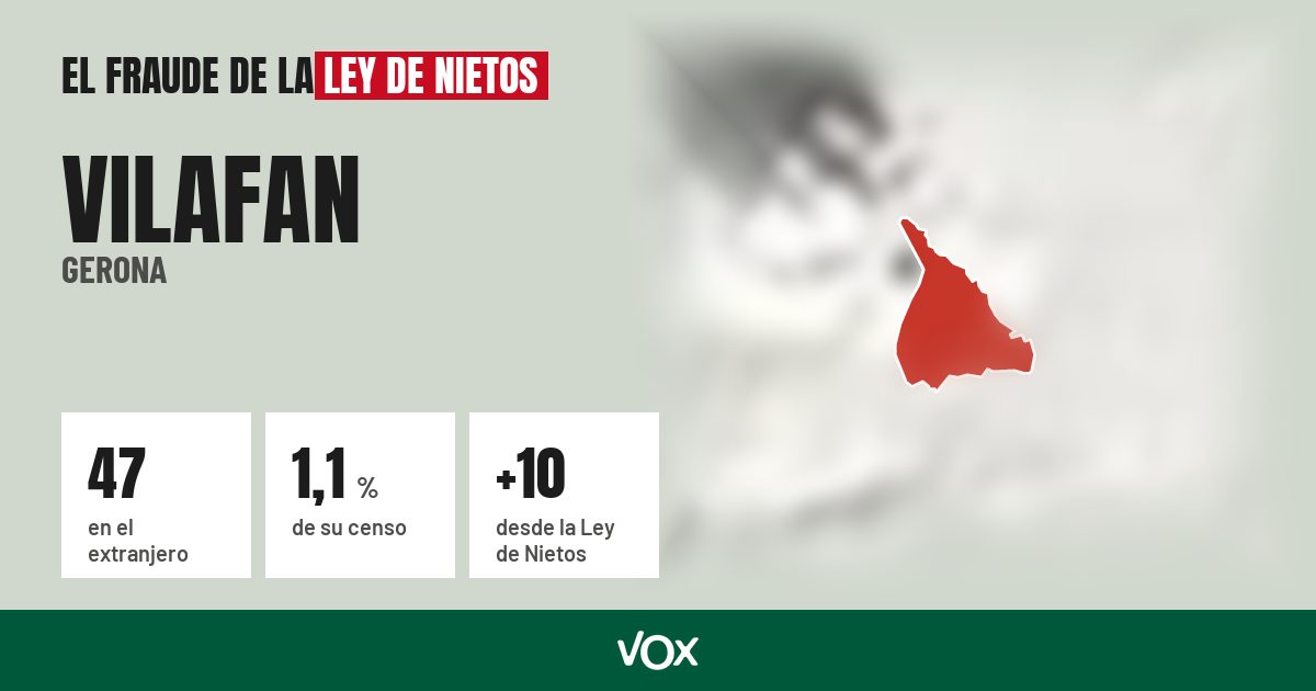 Vilafan (Gerona): 47 electores en el extranjero, el 1,1 % de su censo
