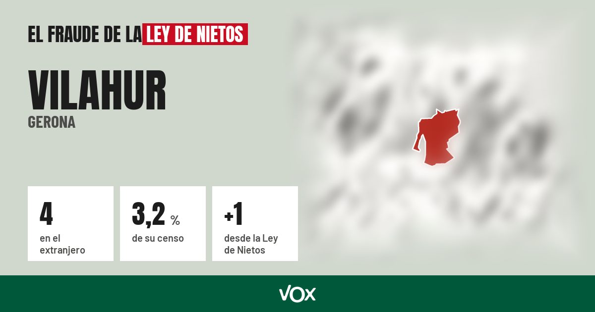 Vilahur (Gerona): 4 electores en el extranjero, el 3,2 % de su censo