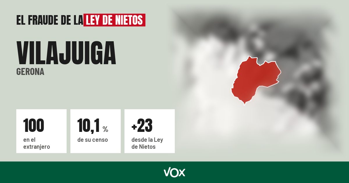 Vilajuiga (Gerona): 100 electores en el extranjero, el 10,1 % de su censo