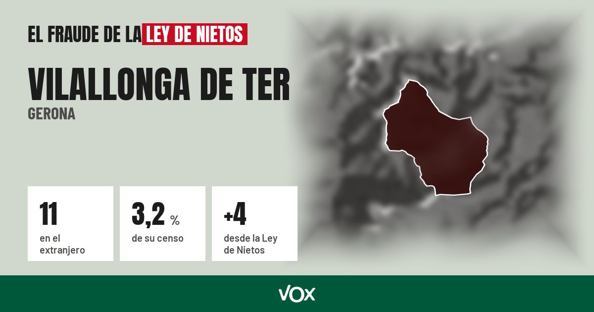 Vilallonga de Ter (Gerona): 11 electores en el extranjero, el 3,2 % de su censo
