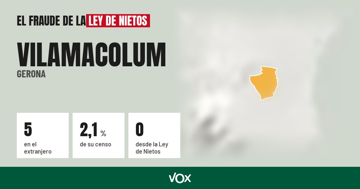 Vilamacolum (Gerona): 5 electores en el extranjero, el 2,1 % de su censo