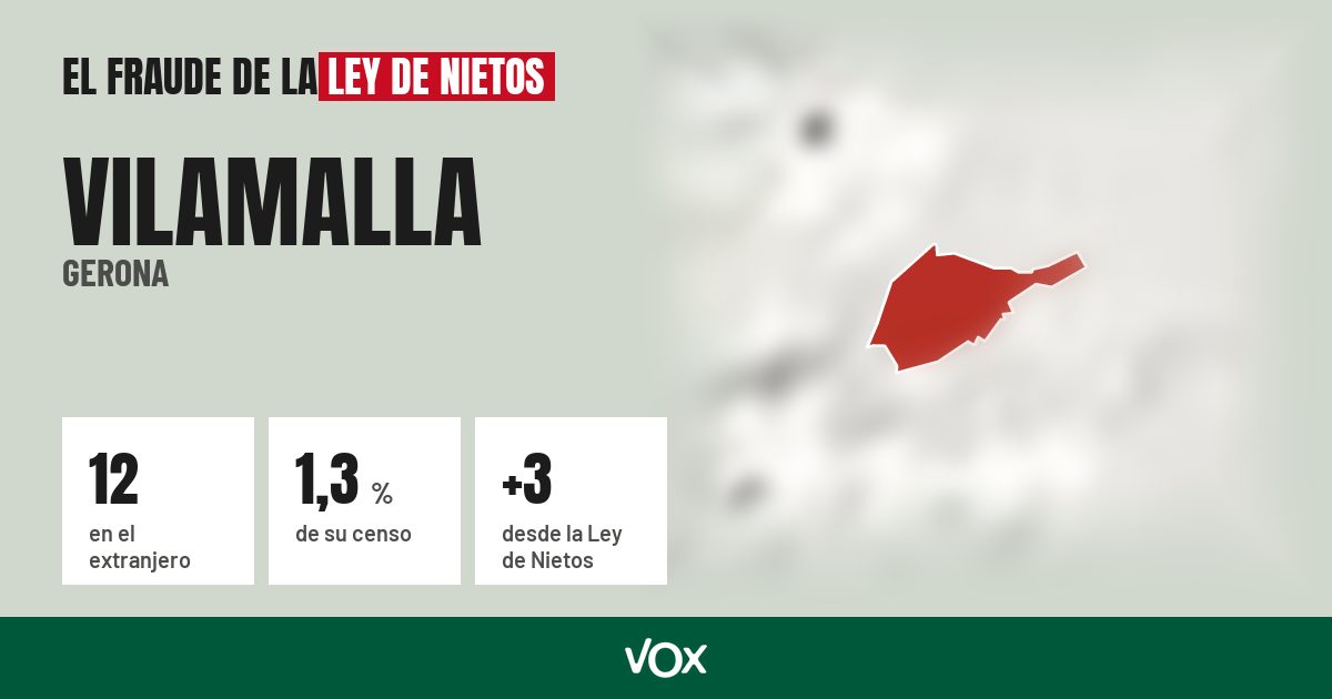 Vilamalla (Gerona): 12 electores en el extranjero, el 1,3 % de su censo
