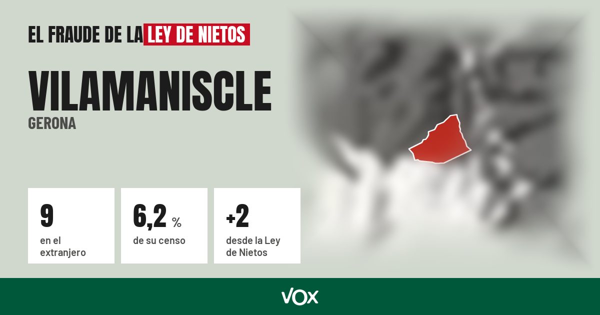 Vilamaniscle (Gerona): 9 electores en el extranjero, el 6,2 % de su censo