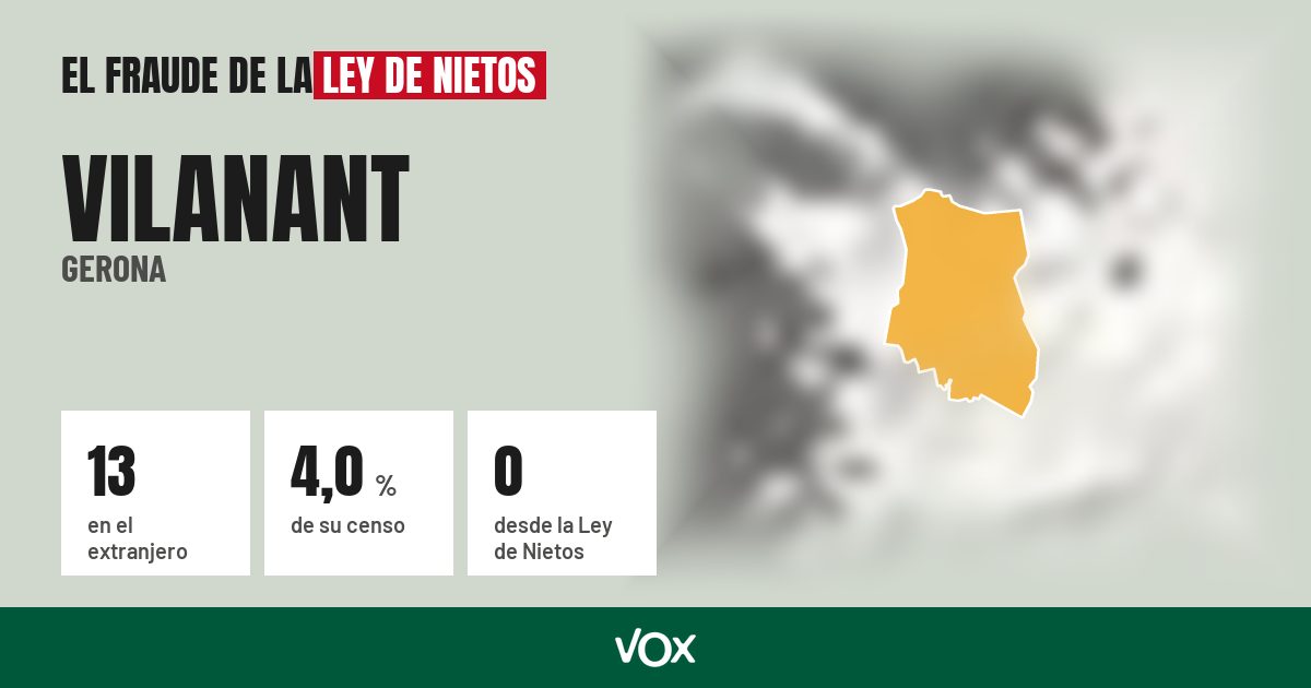 Vilanant (Gerona): 13 electores en el extranjero, el 4,0 % de su censo